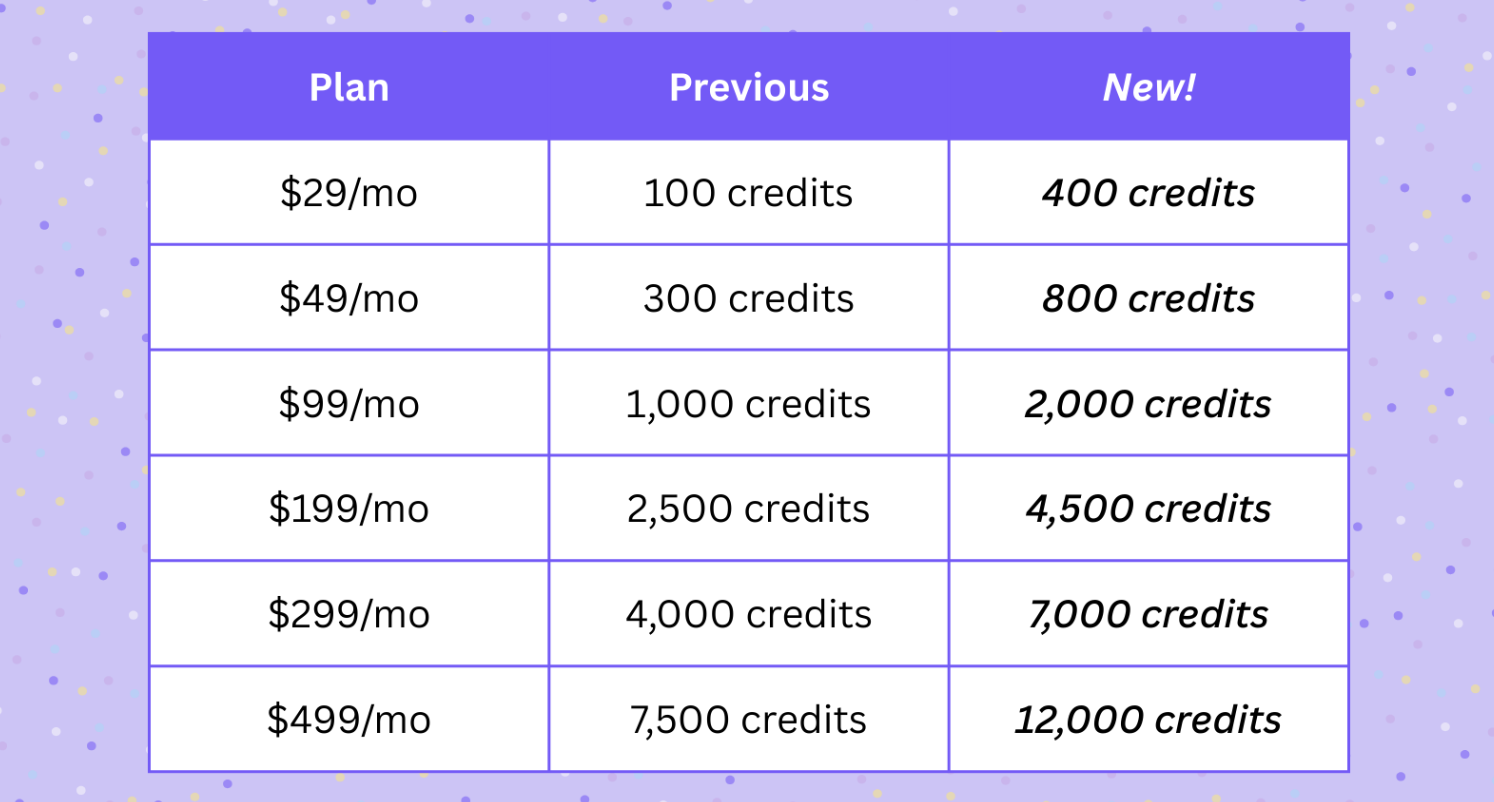 Clearstream's Australia Texting Plans