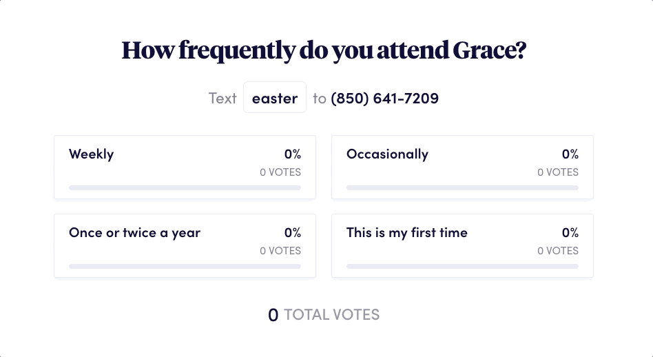 Poll results on how frequently people attend Grace Church