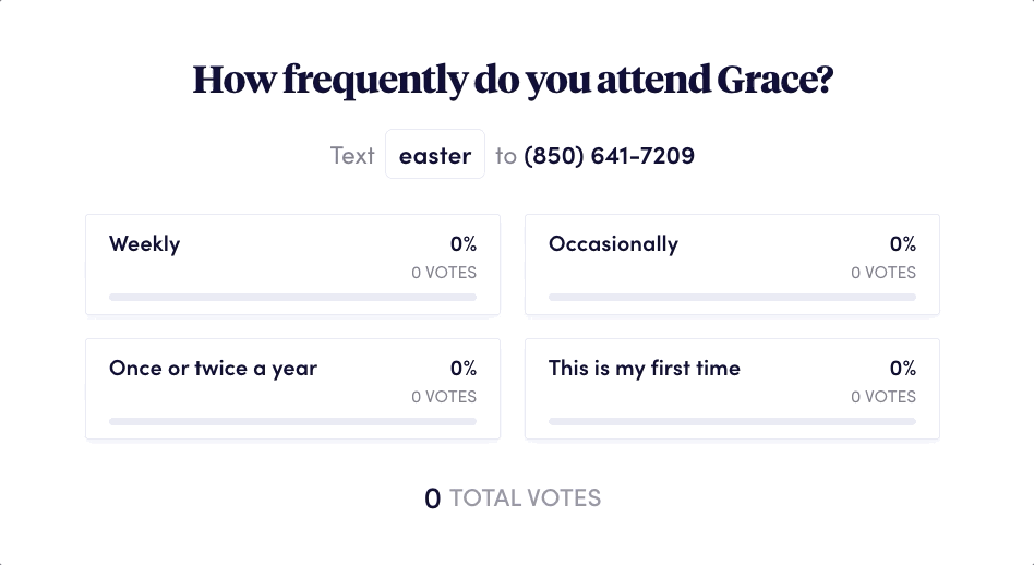 Display real-time results Poll results on how frequently people attend Grace Church