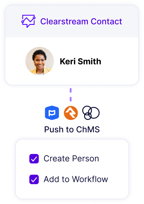 Keri Smith's information is sent to a ChMS and she's added to a Workflow