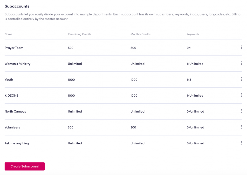 Platform view of all subaccounts in Clearstream account