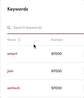 Platform view of keywords page and searching for specific keyword