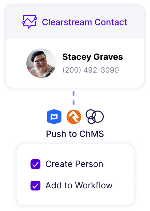 Stacey's information is pushed to Planning Center, Rock RMS, or CCB/Pushpay and she's added to a workflow