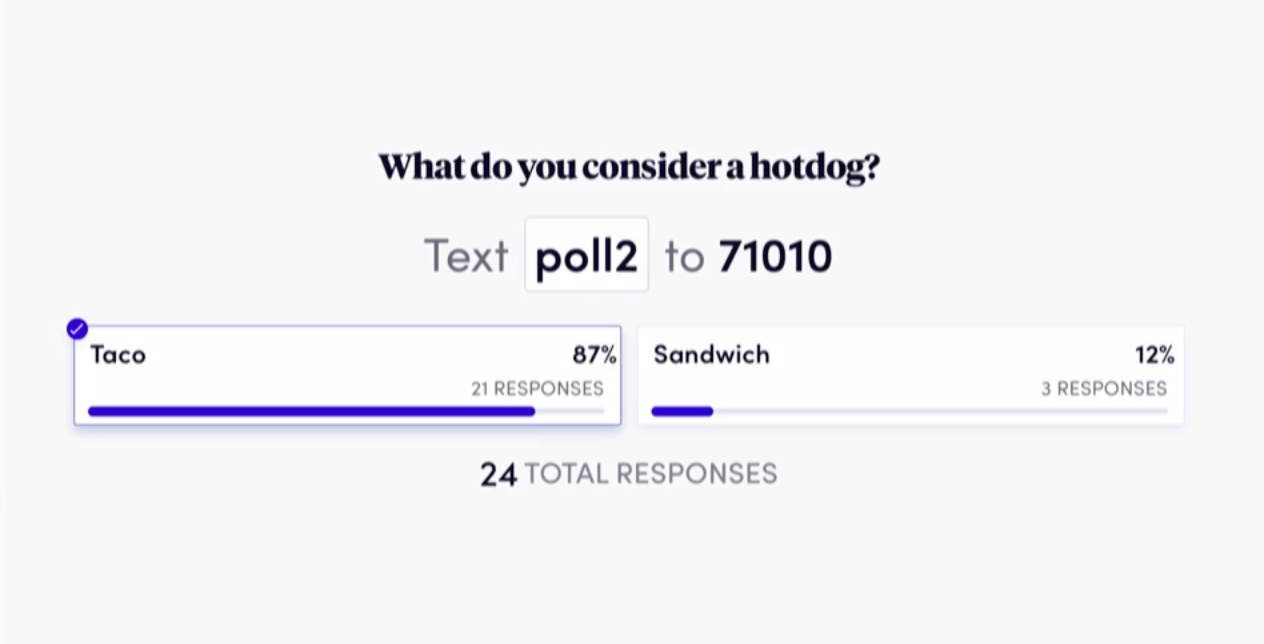 Poll results for what you consider to be a hotdog