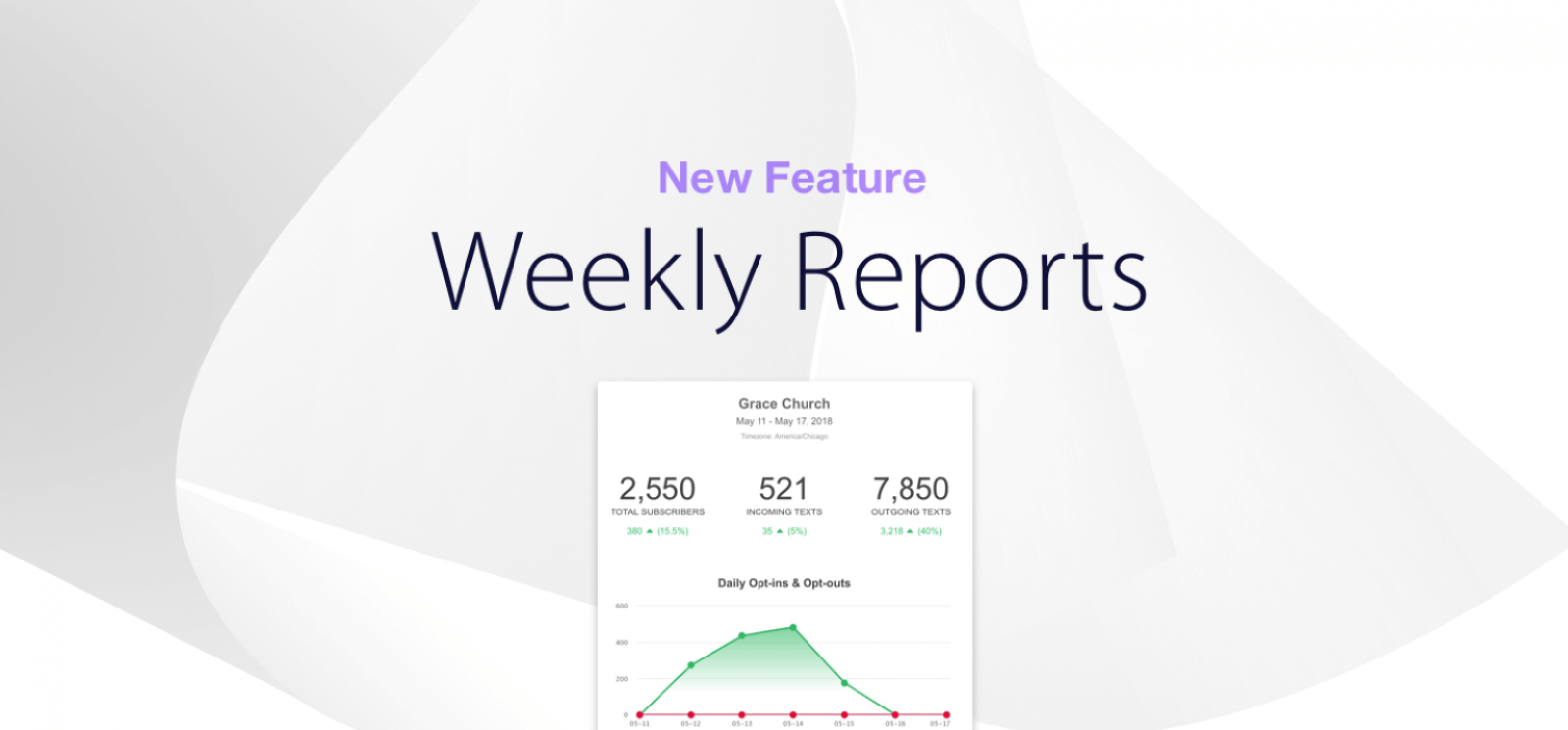 Weekly Reports Blog Header