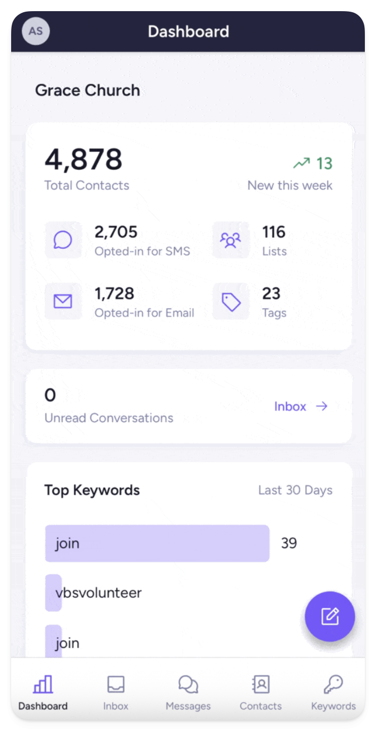 See everything at a glance Updated iOS dashboard with intuitive metrics at a glance