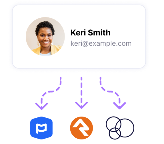 Send new info to your ChMS Sync contacts to your church management software