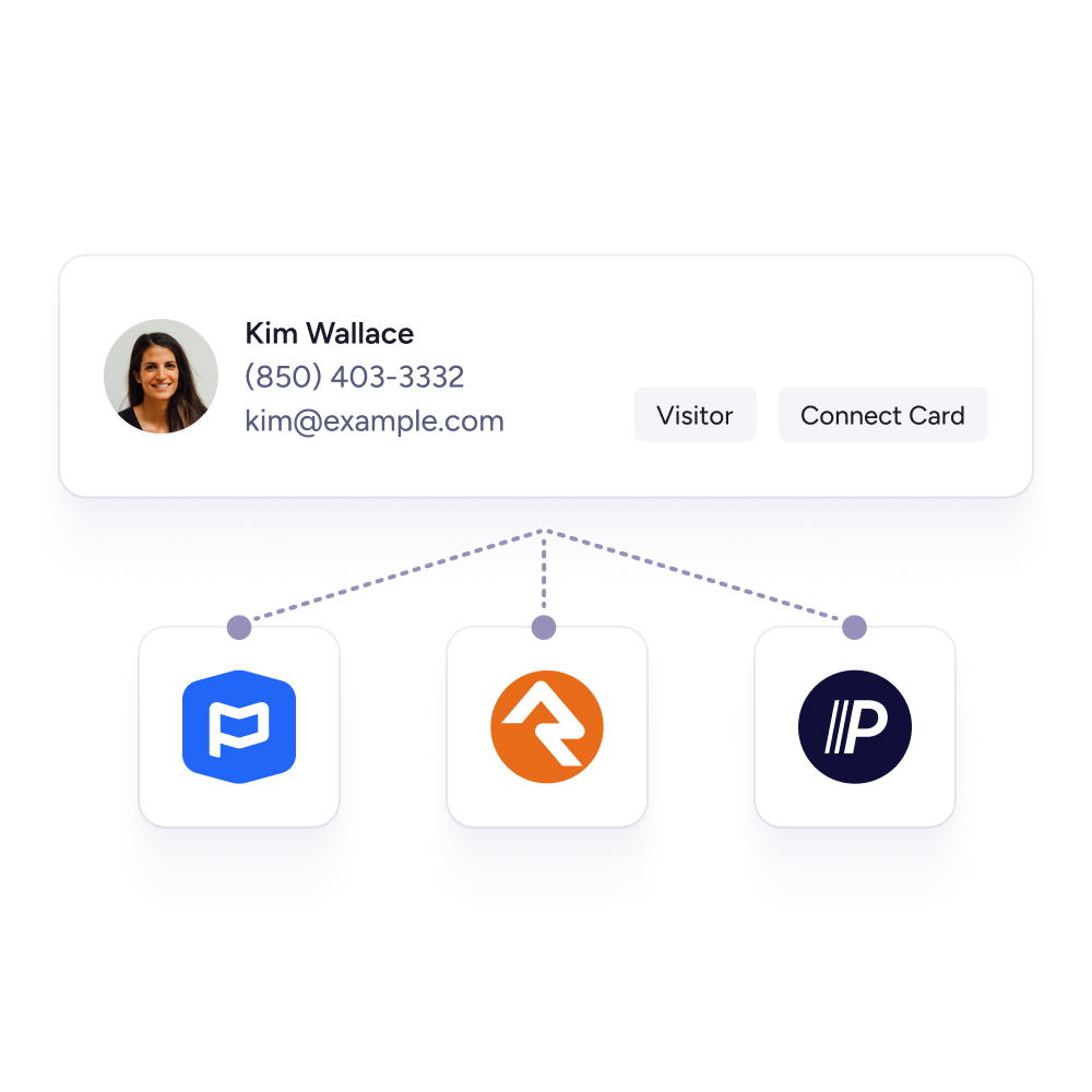 Integrations Integrations