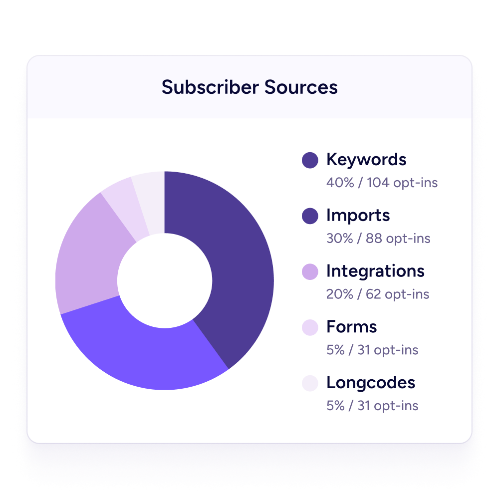 Metrics and reports