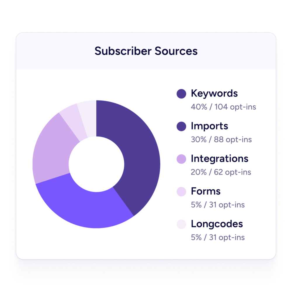 Metrics and reporting