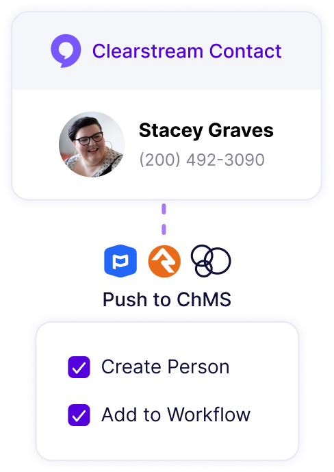 Stacey Graves' information is sent to a ChMS and she's added to a Workflow