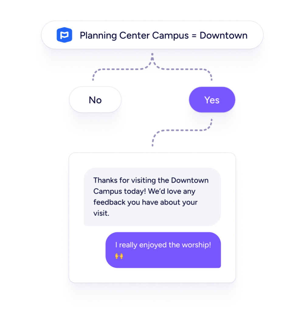 Route people based on their campus PCO Campus branch