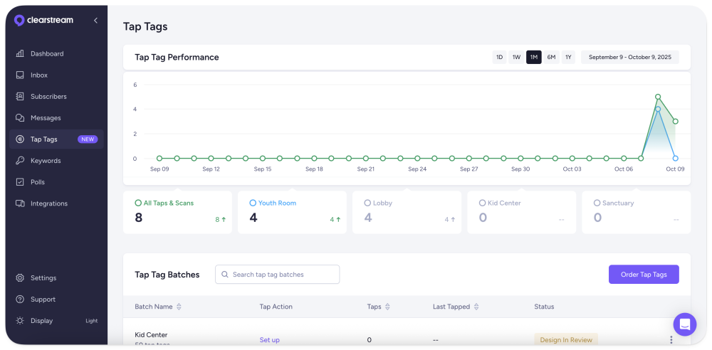 User-friendly dashboard User-friendly dashboard
